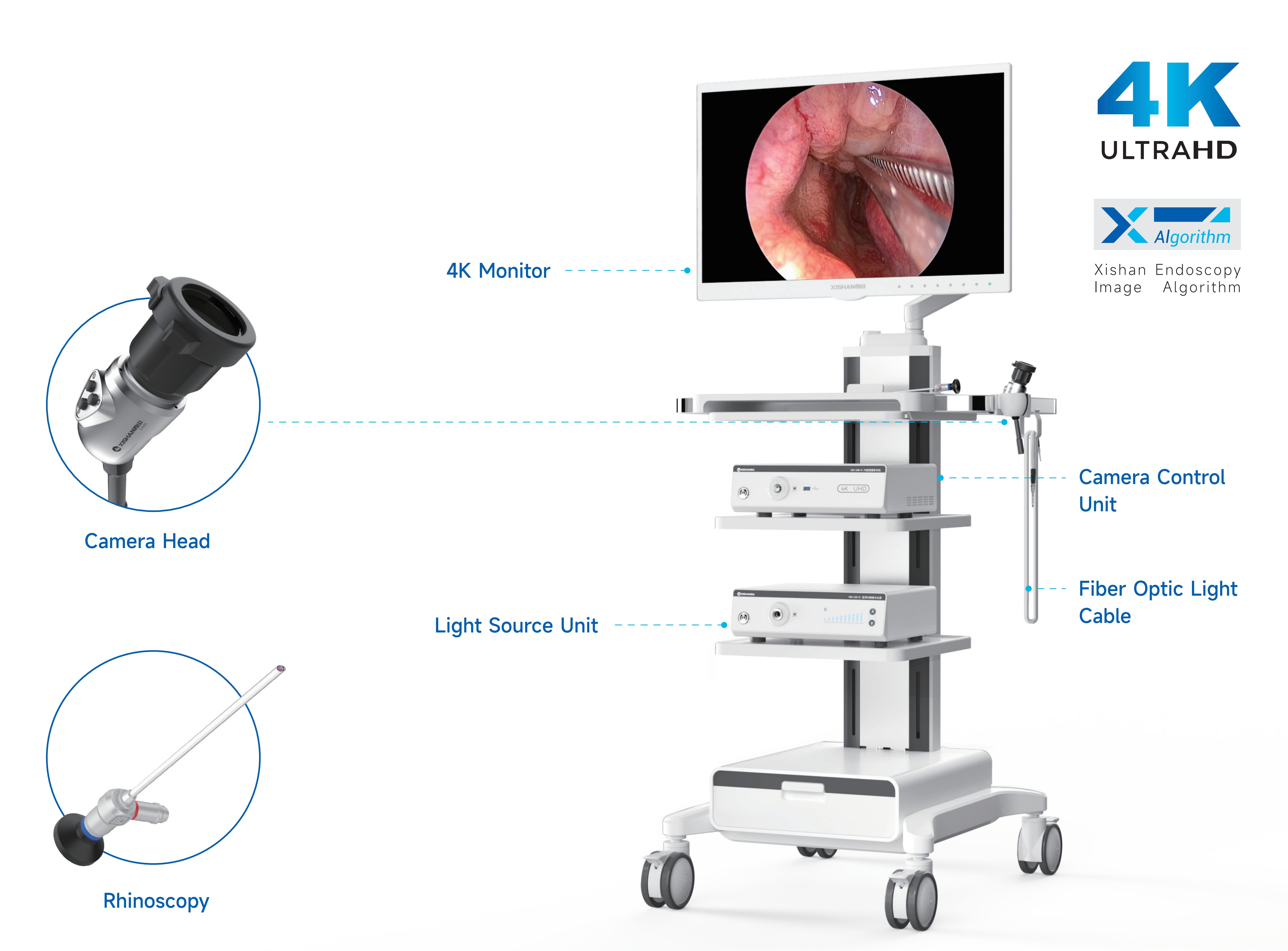 4K UHD Endocsopy System